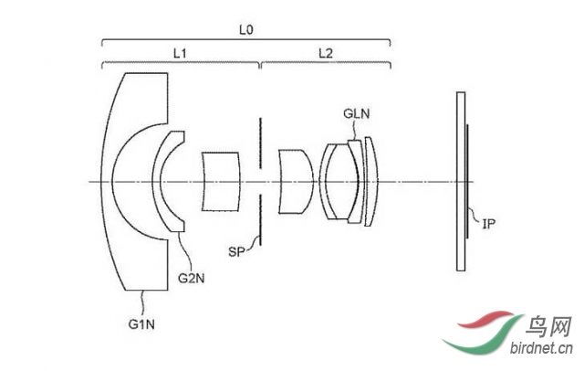 佳能rf鱼眼变焦镜头专利
