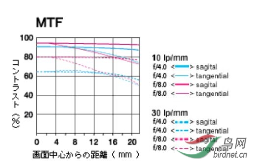 M640 MTF.JPG