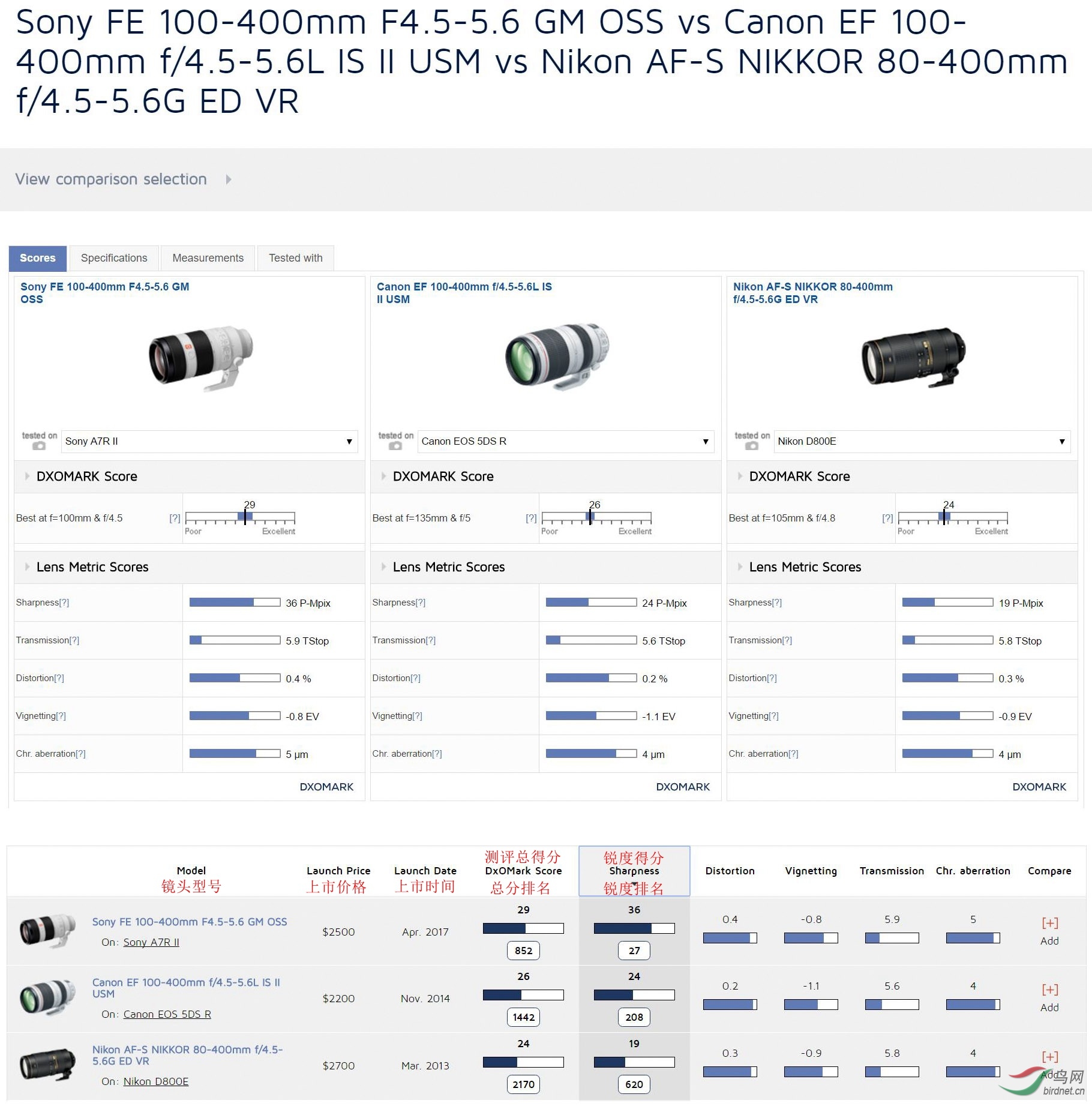 ���ܡ��῵�����᳤�佹��ͷ���ԶԱ�_����.jpg