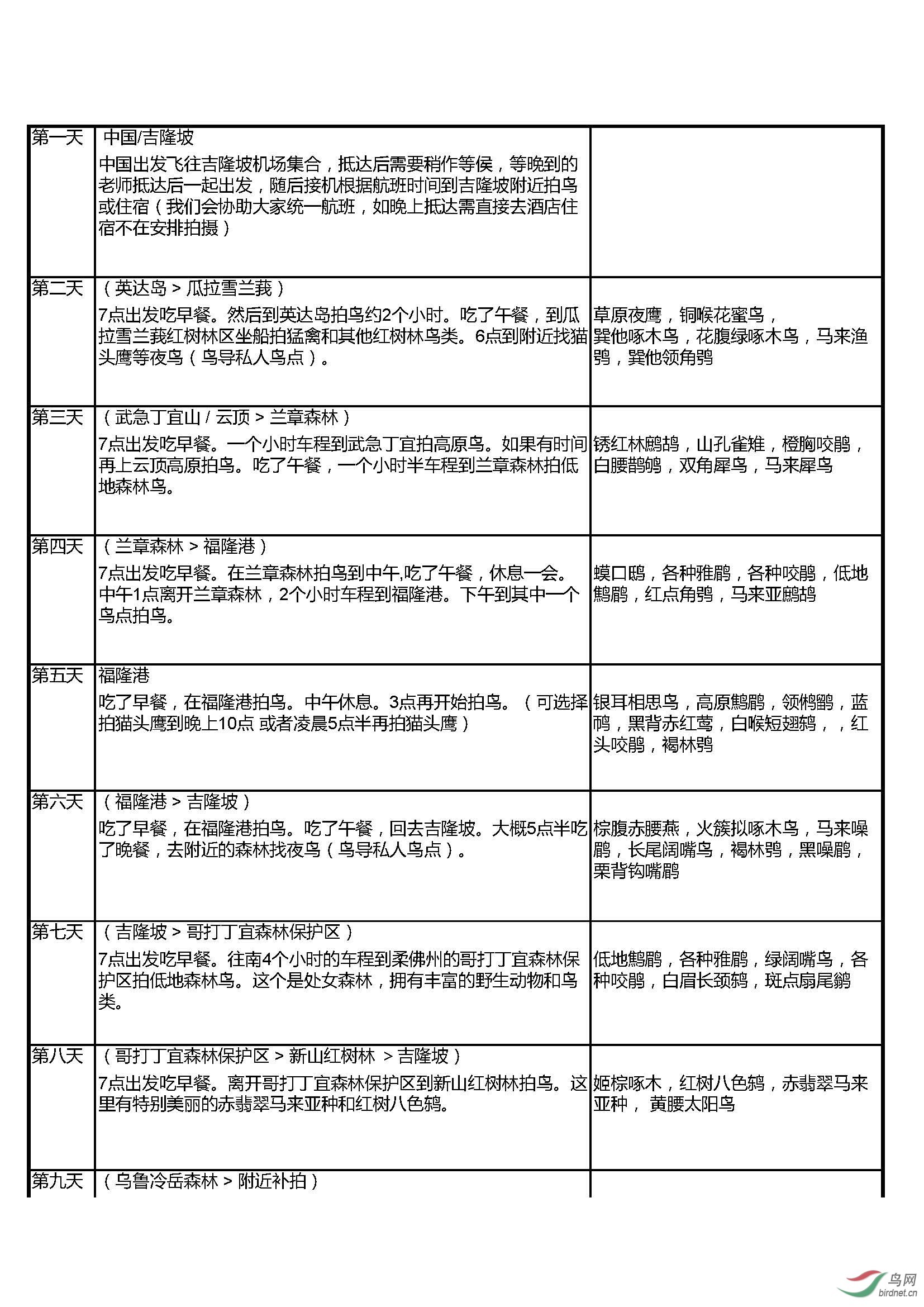 Birding Trip Sep2019 10D9N South 1-1_ҳ��_1.jpg