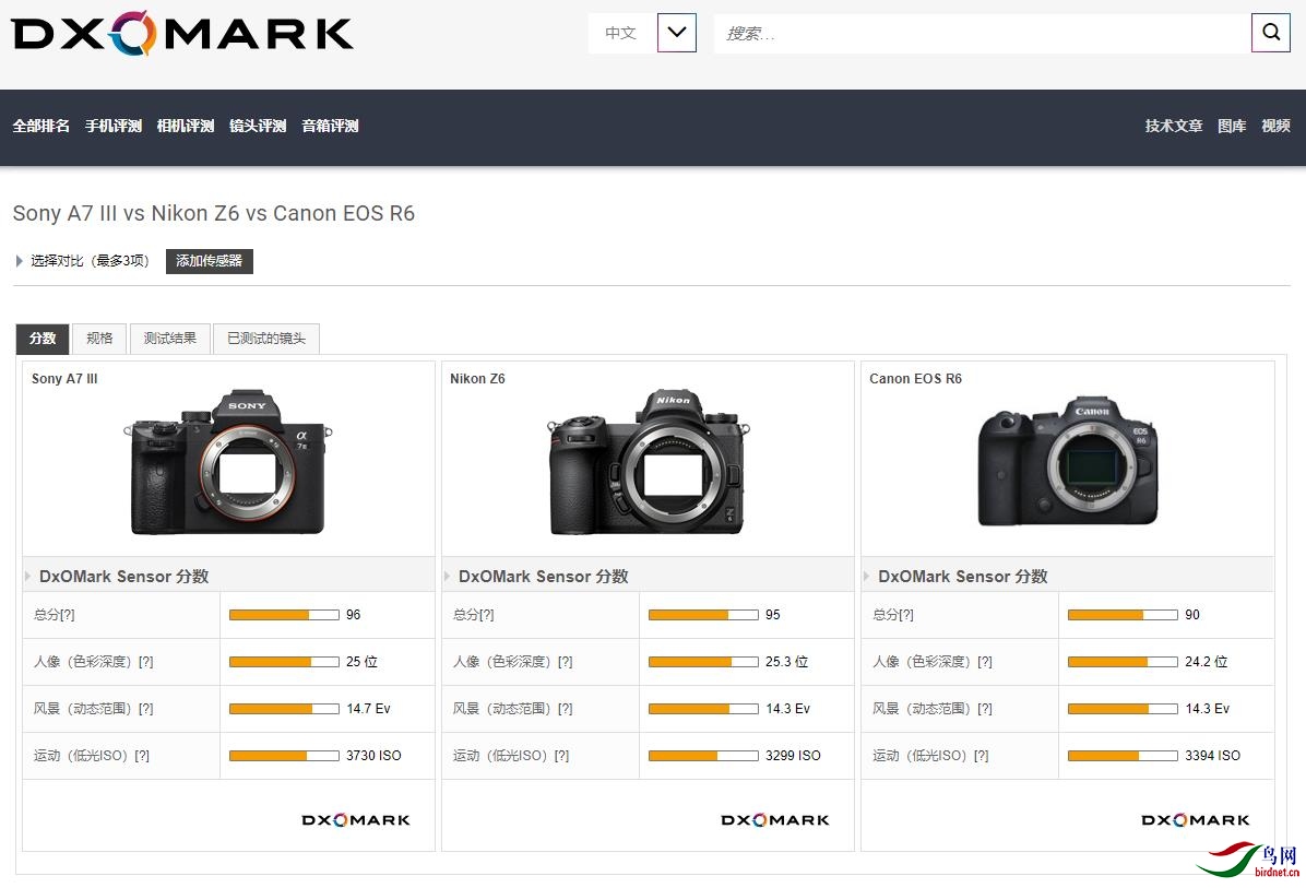 A7 III��R6��Z6�����Ա�.jpg