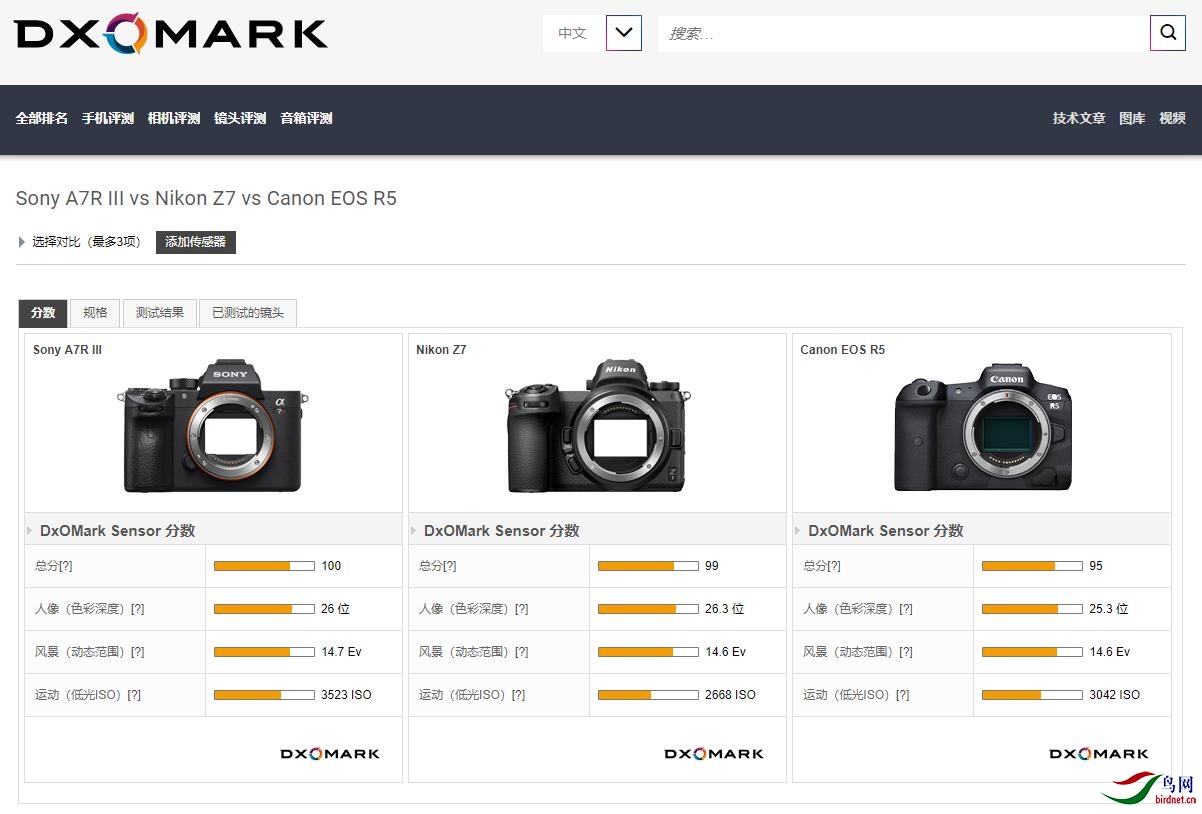 A7R III��R5��Z7�Ĳ����Ա�.jpg