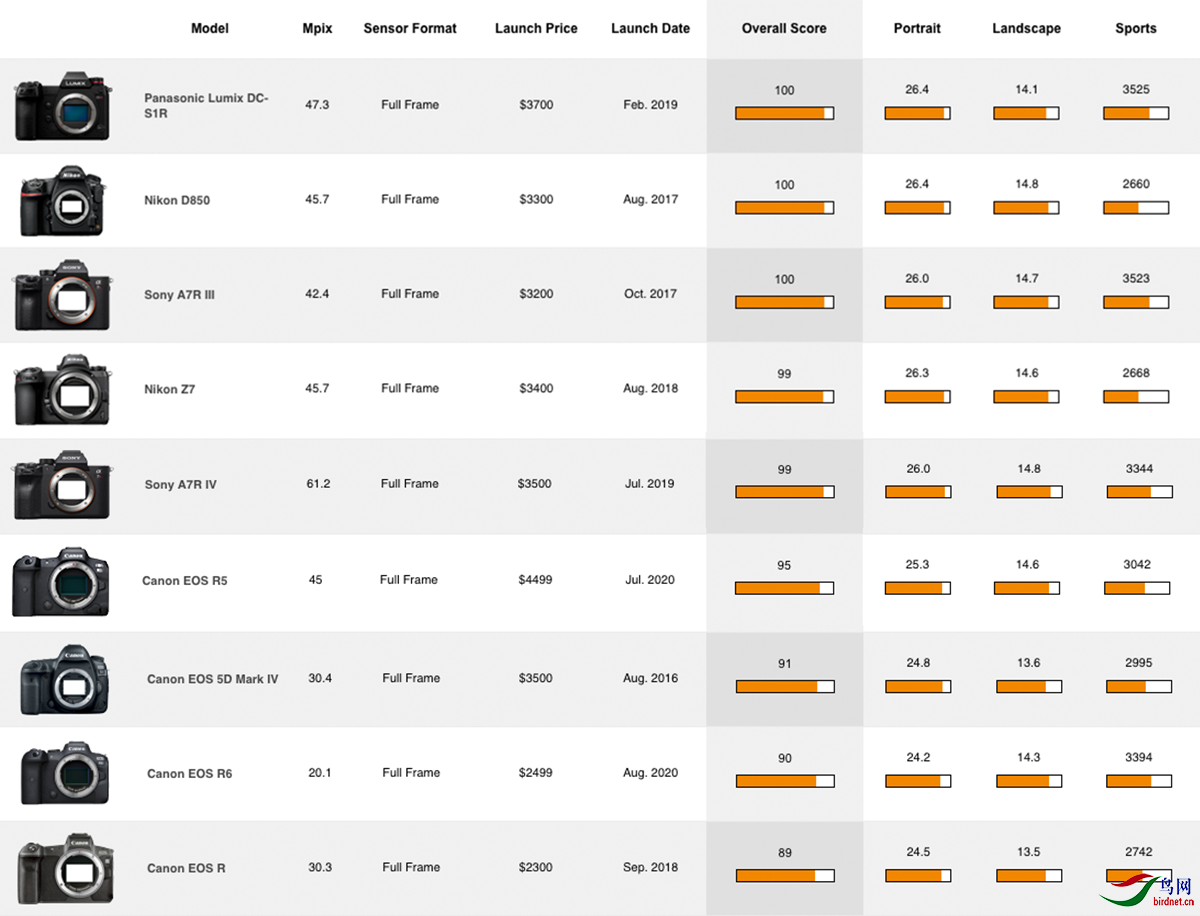 Canon_EOS_R5_Ranking-copy.png