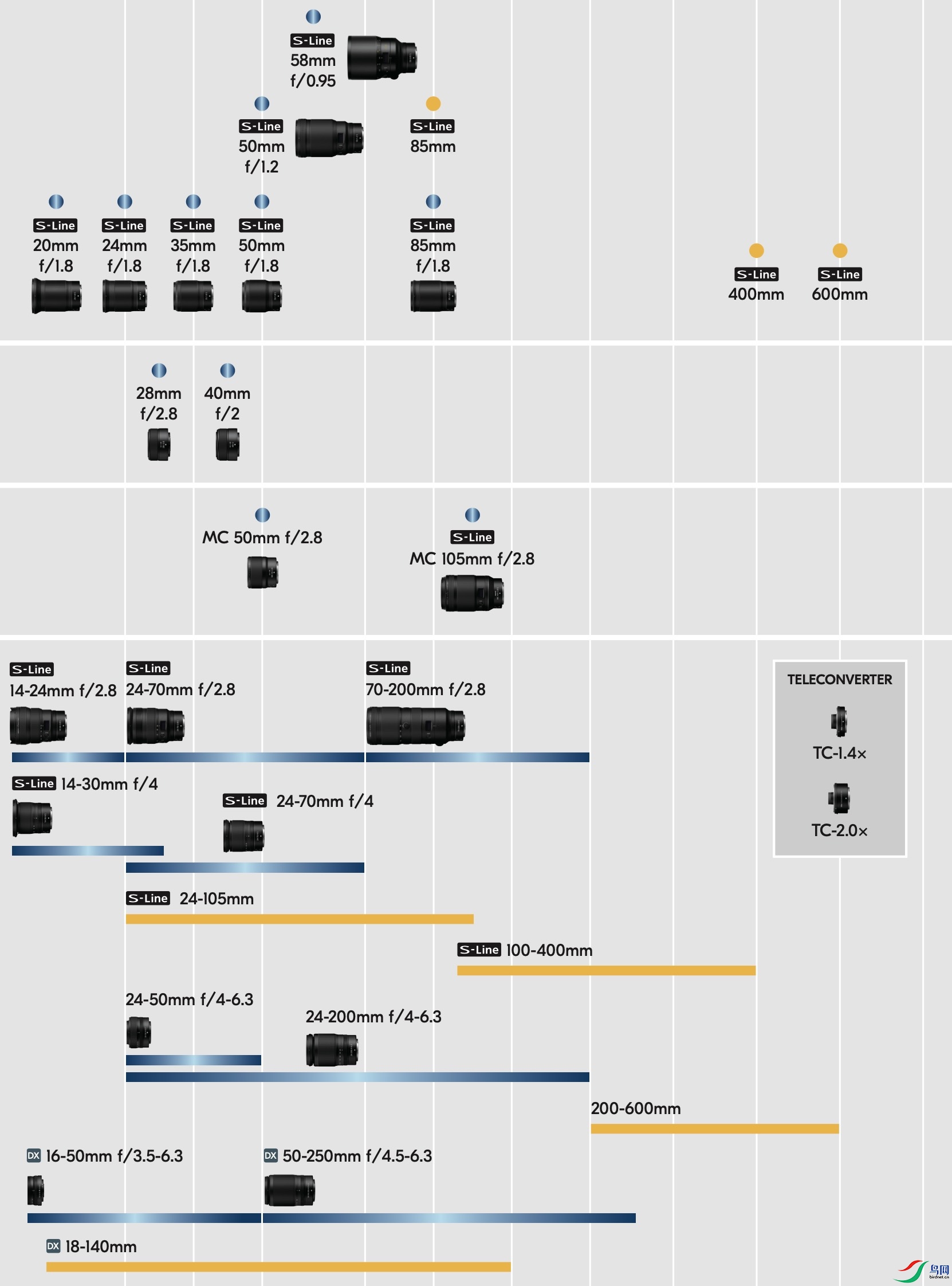 Nikon-Nikkor-Z-mirrorless-lens-roadmap.jpg