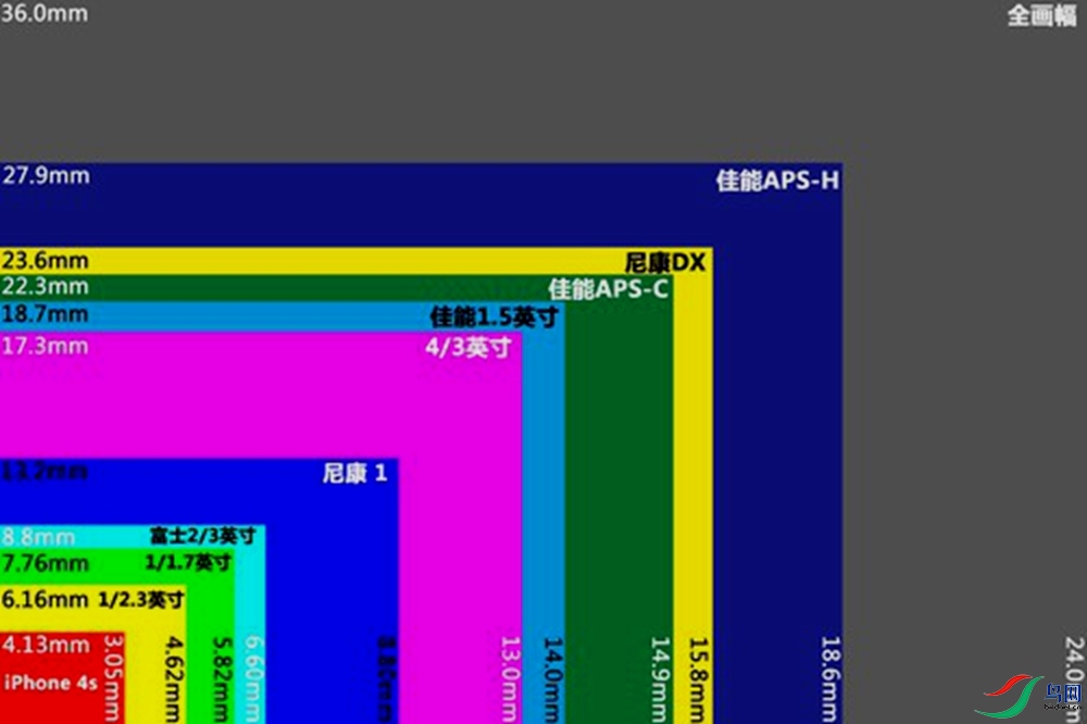 画幅大小对比图片