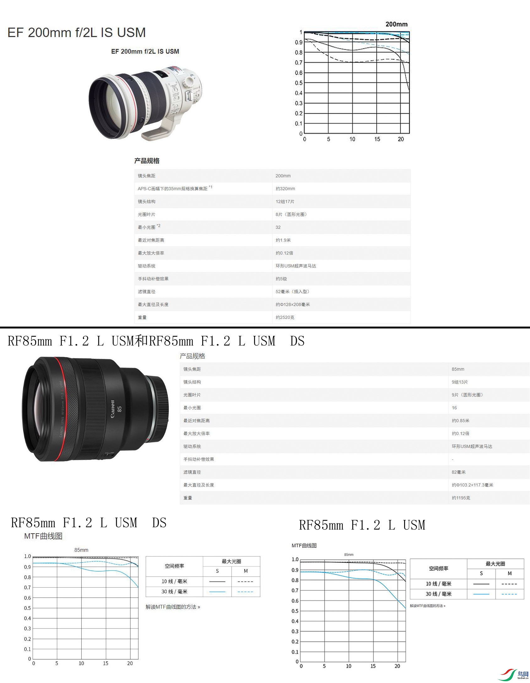����EF220��ͷ��RF85F1.2��ͷ�Ա�_����.jpg