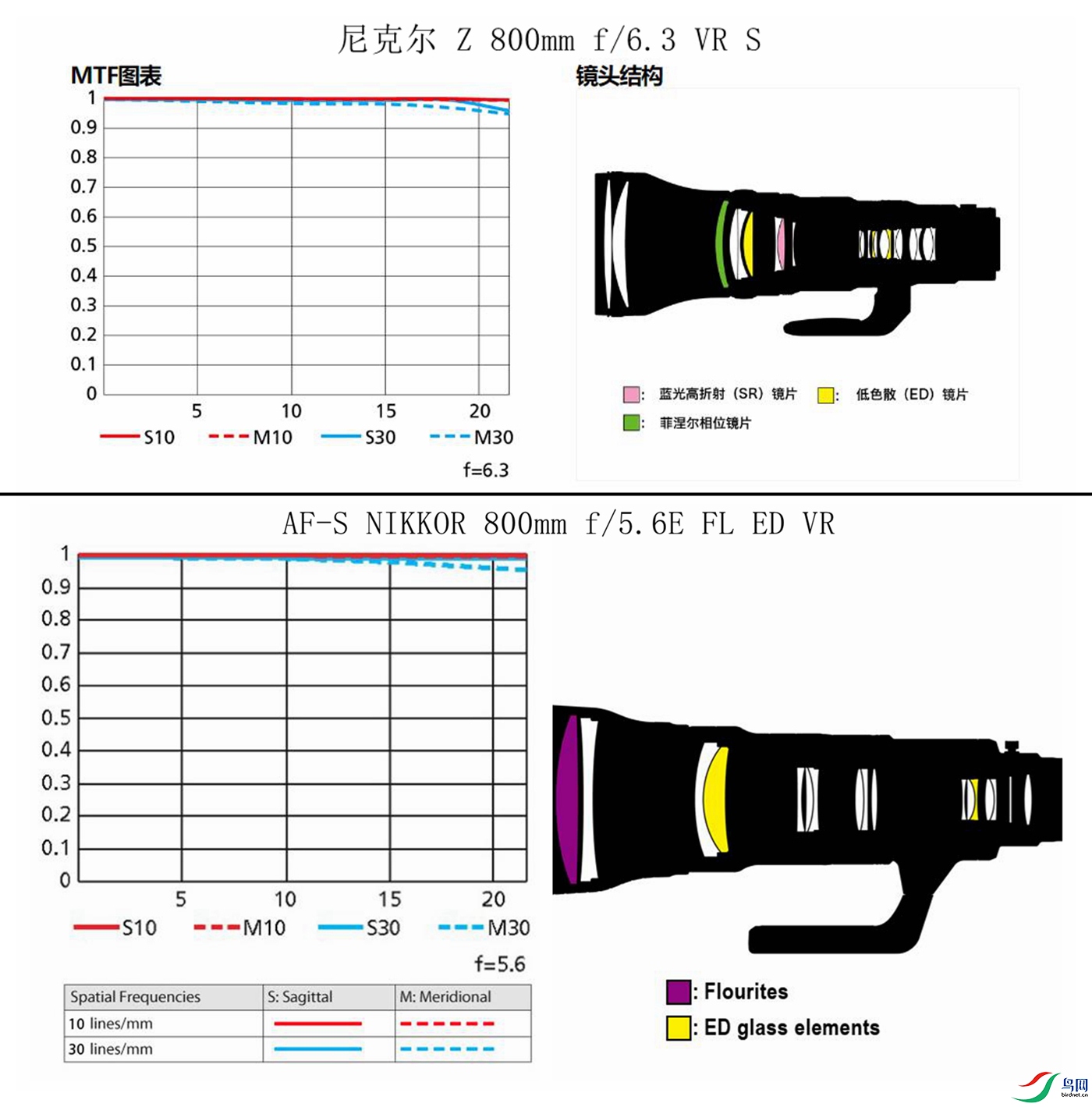 �῵856��863��MTF���߶Ա�.jpg