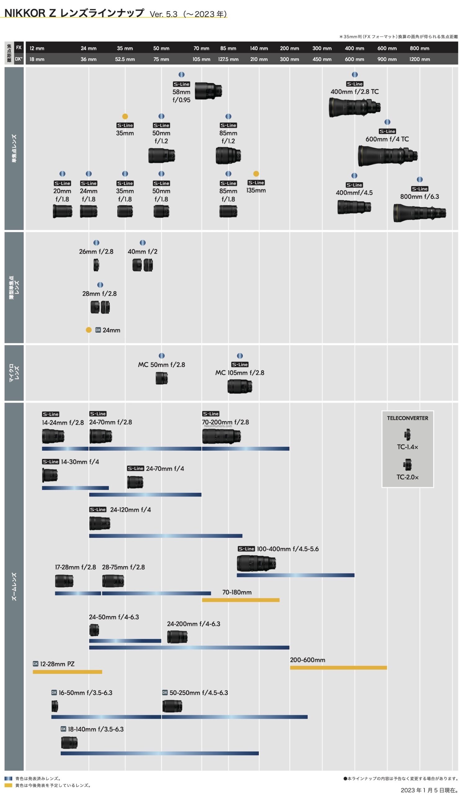 latest-Nikon-Z-lens-roadmap-2-scaled.jpg