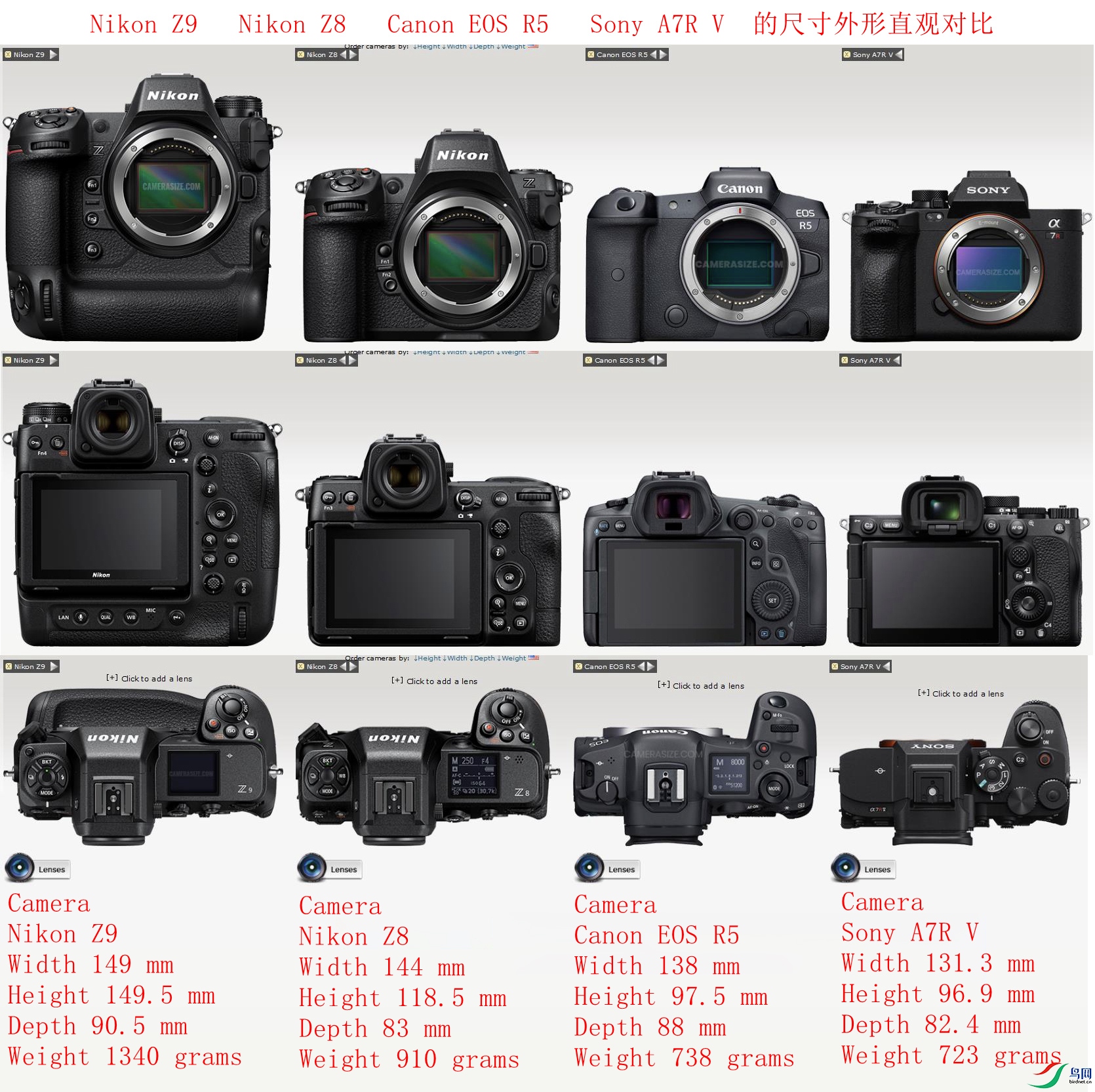 Z9��Z8��EOS R5��A7R V�����Ρ��ߴ�ֱ�۶Աȣ���������_����.jpg