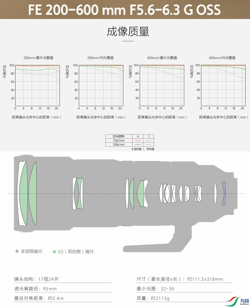 ��˶� Z 180-600mm F5.6-6.3 VR��RMB 12,499Ԫ_����_����.jpg