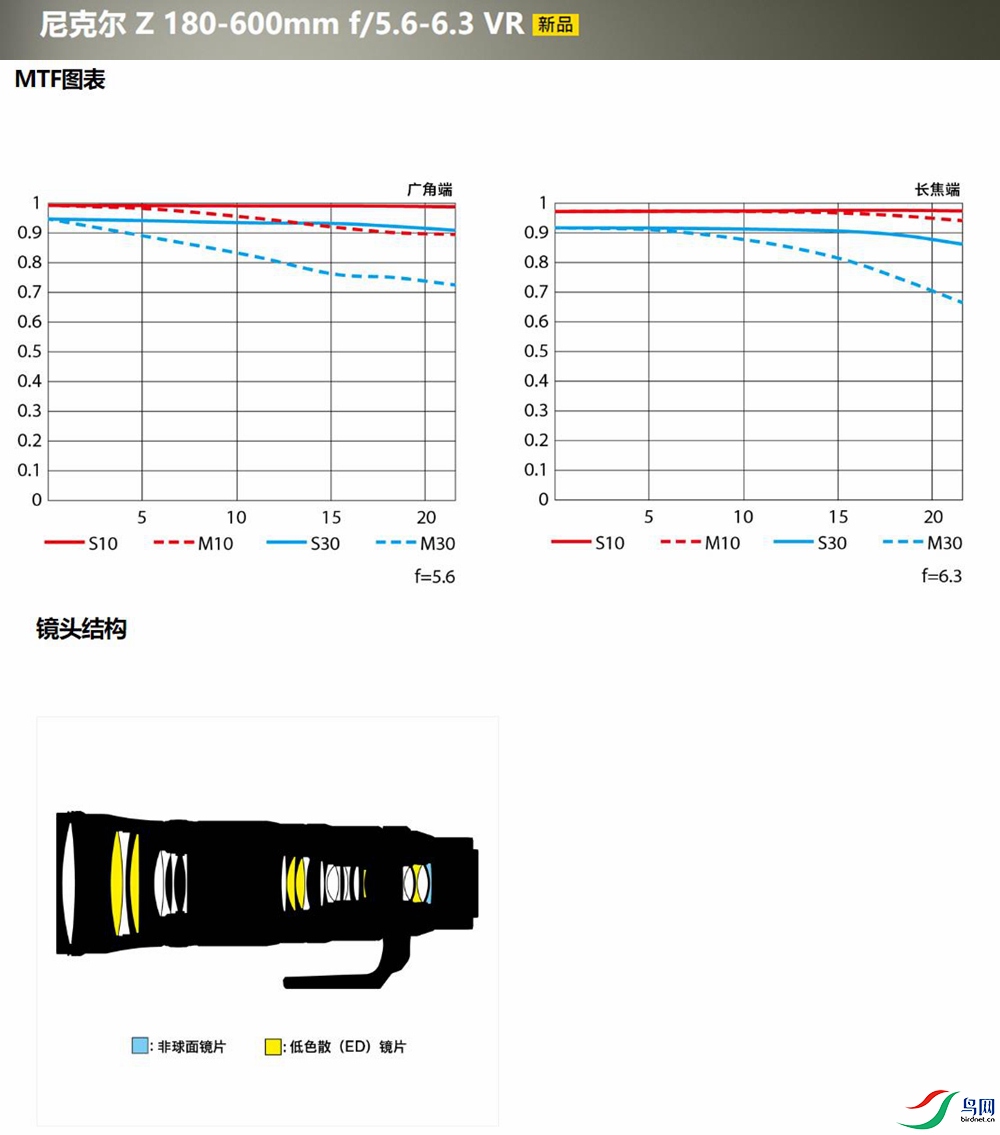��˶� Z 180-600mm F5.6-6.3 VR��RMB 12,499Ԫ_����.jpg