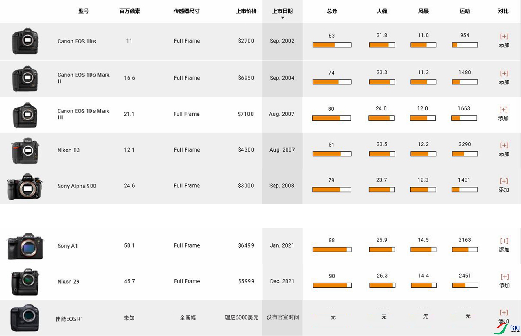 ʱ�����ݺ�δ��չ�����ֻ��еļ���EOS R1.jpg