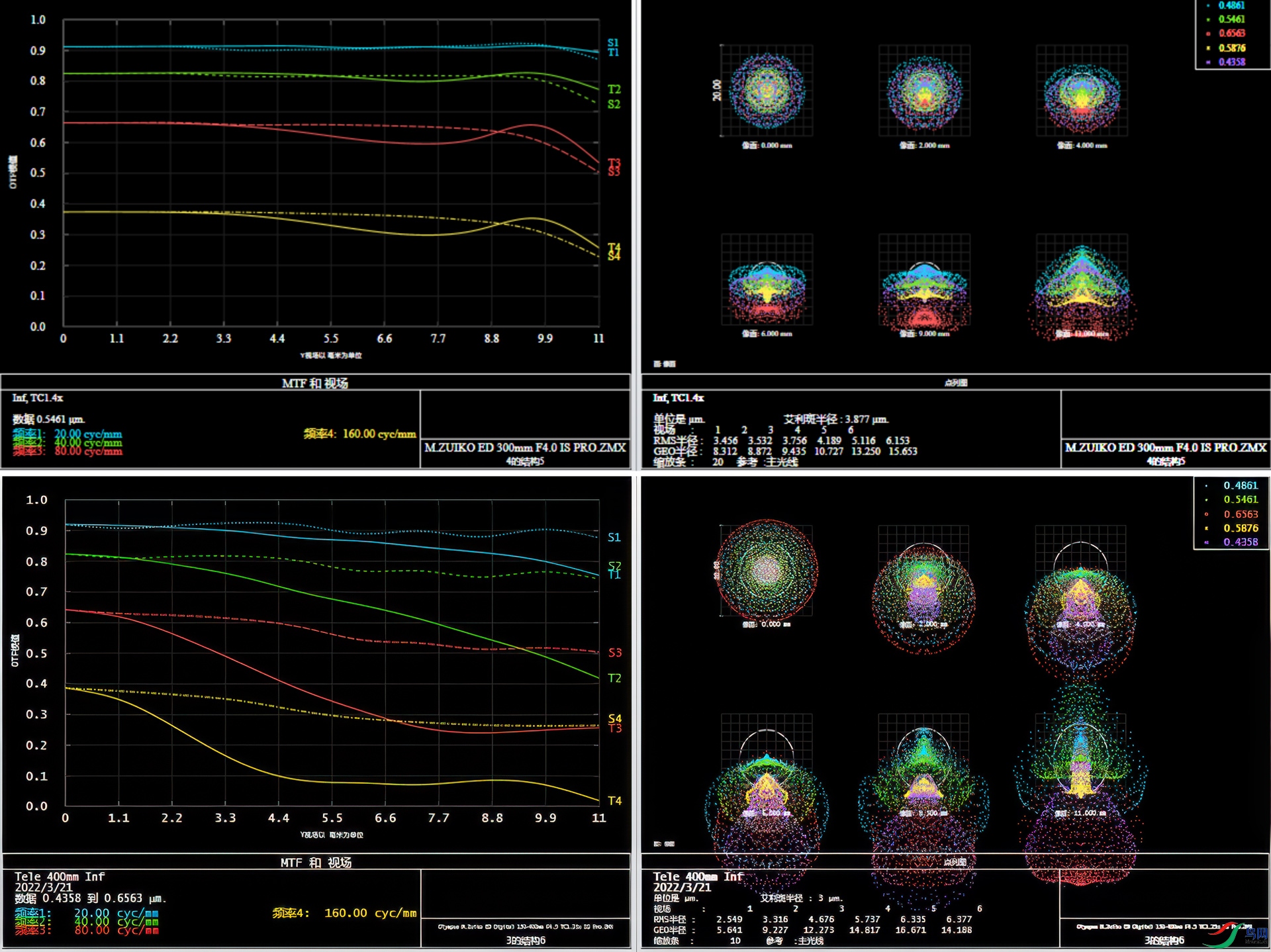 300pro 1.4X-150-400.jpg