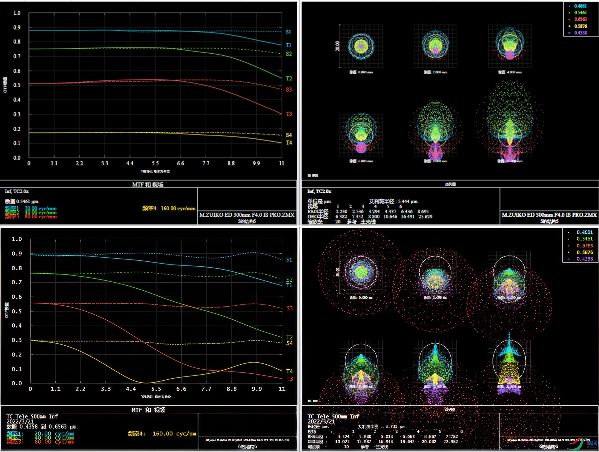 300pro 2X-150-400 1.25X.jpg